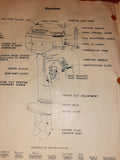 Firestone Outboard illustrated parts list 10-A-75 17 pages